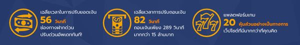 ทำไมต้องเลือกเล่นบนเว็บพนันคุณภาพอย่าง OLE777